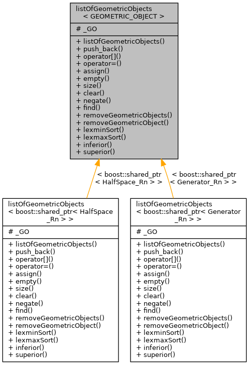 Inheritance graph